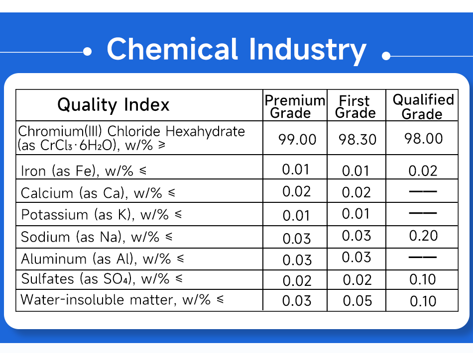 4六水合氯化铬产品参数英文版.png