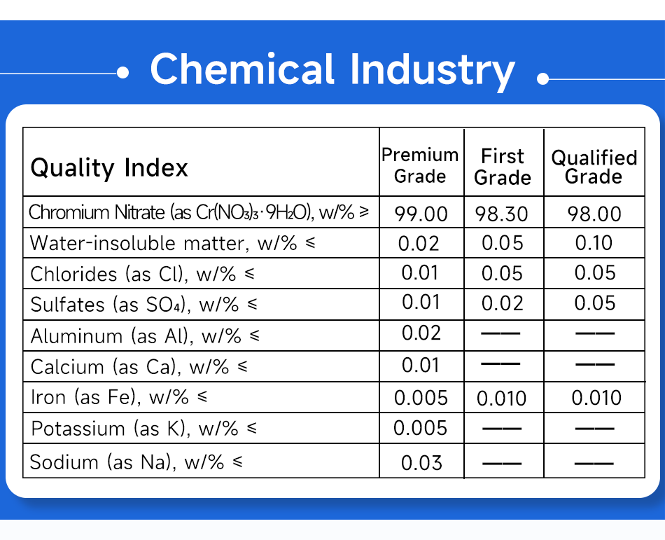 4硝酸铬产品参数英文版.png